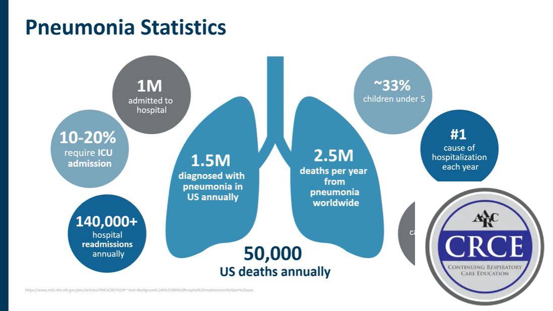AARC Course 4 Pneumonia: A Clinical Review Tactile Medical